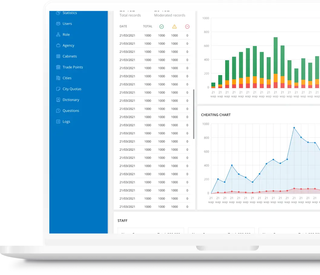 Analyzer dashboard with customer dialogue analytics